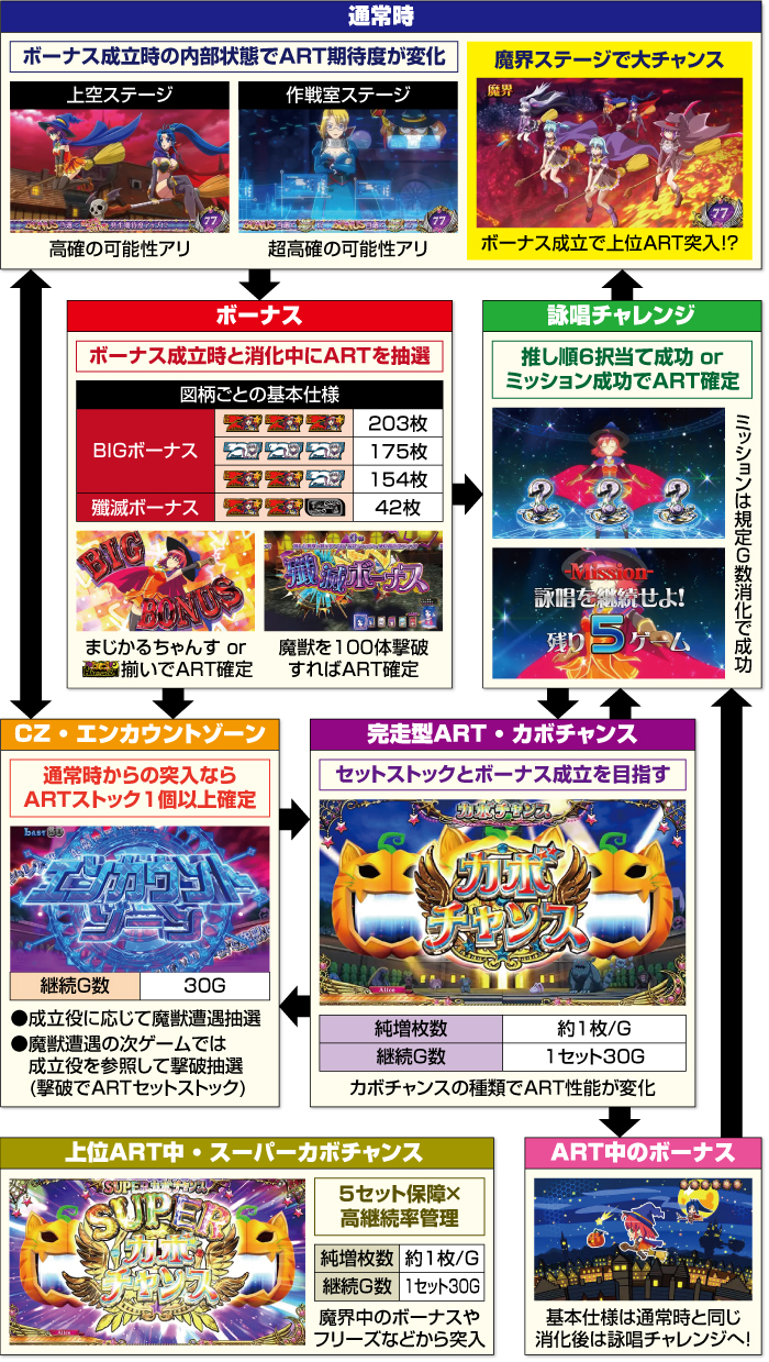 スマスロ マジカルハロウィン8 新台 天井 スペック 設定 やめどき