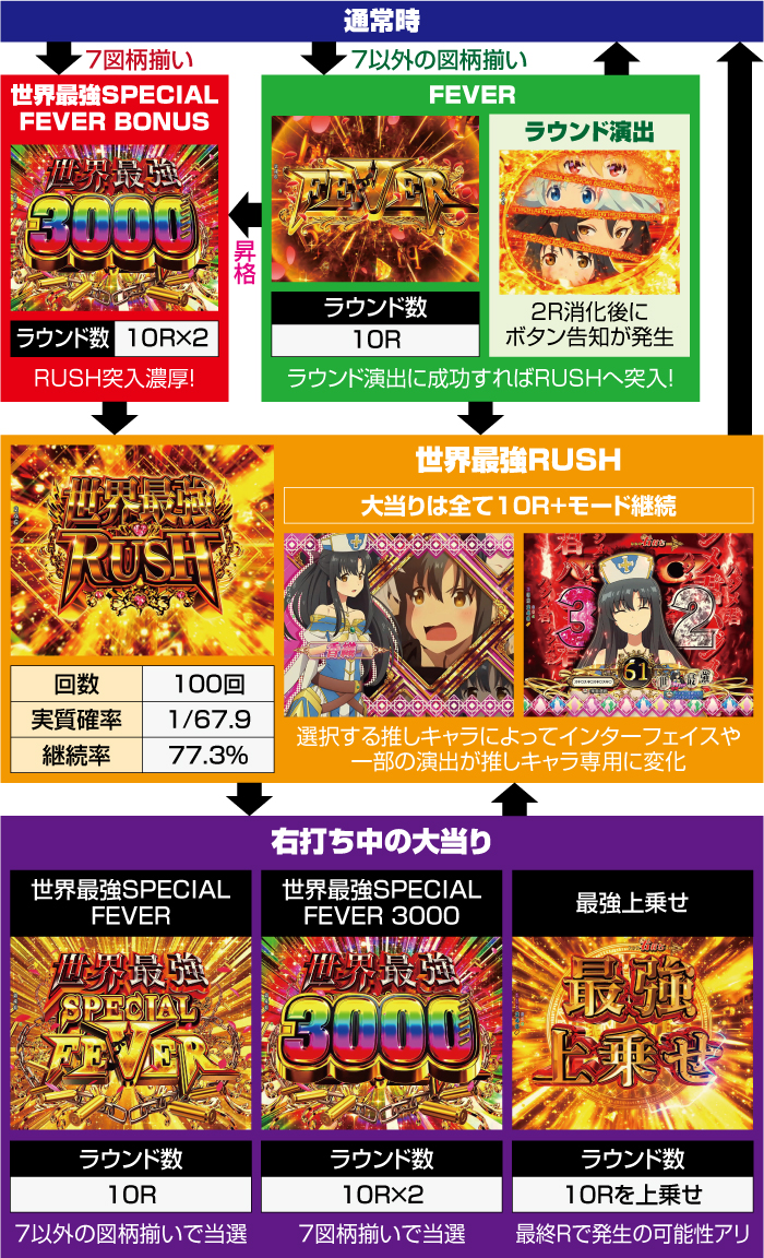 Pありふれた職業で世界最強 パチンコ 新台 スペック ボーダー