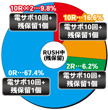 Pゲゲゲの鬼太郎 獅子奮迅_電チュー内訳②