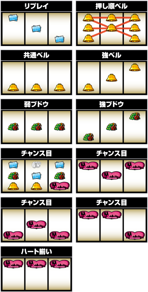 ラブ嬢3〜Wご指名はいかがですか?〜_小役の停止形
