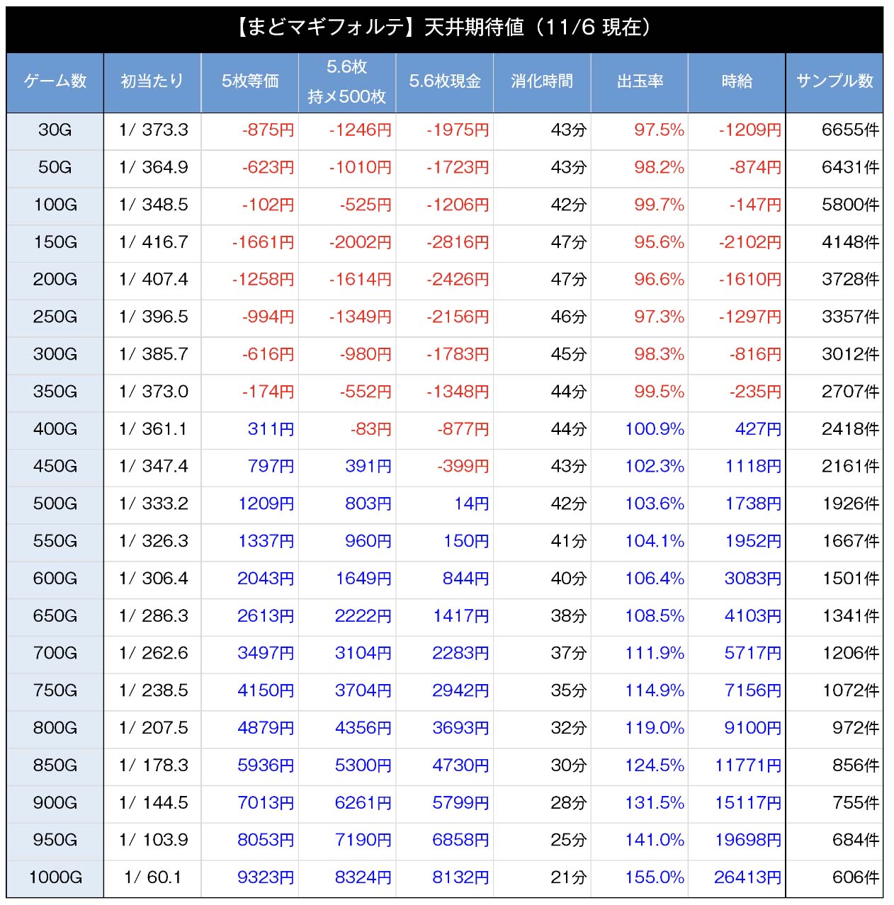 スマスロまどかマギカ フォルテ 新台 天井 スペック 設定判別 解析