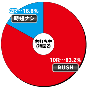 P真・北斗無双 第4章 下剋上闘_電チュー内訳