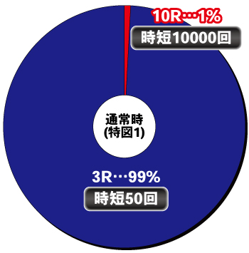 PA豊丸ととある企業の最新作2 SOD99ver._ヘソ内訳