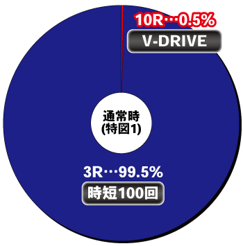 P CYBORG009 RULE OF SACRIFICE_ヘソ内訳