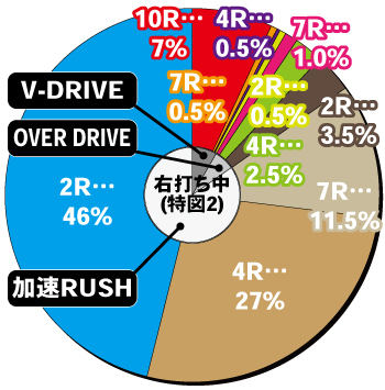 低投資で当てる！パチンコスロット当選履歴攻略法【回転数ハマり回避理論】 ショップ