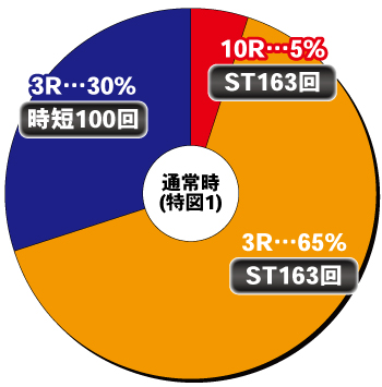 スマパチ シン・エヴァンゲリオン Type カヲル_ヘソ内訳