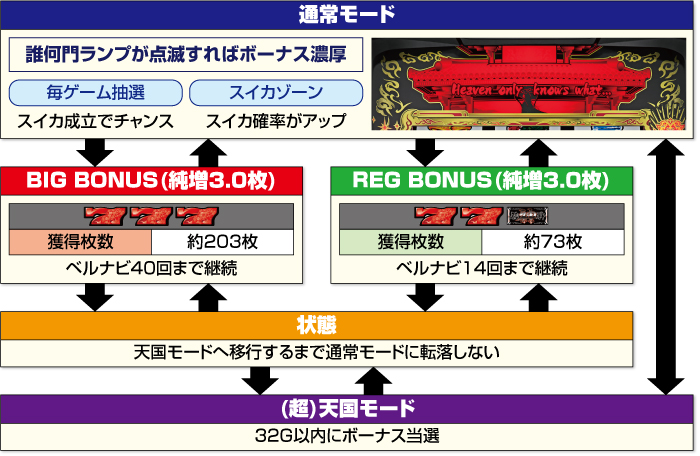 S琉神30 スイカバージョン スロット 新台 天井 設定 解析