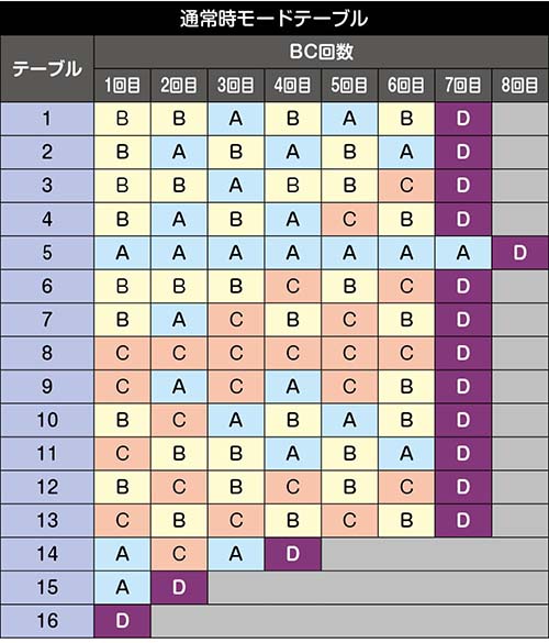 スマスロバジリスク絆2 天膳 やめどきの目安や注意点 | ちょんぼりすた