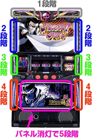 バジリスク絆２ 天膳 スマスロ スマスロ Lバジリスク～甲賀忍法帖～絆2 天膳 BLACK EDITION