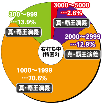 P真・一騎当千 Light Ver._電チュー内訳