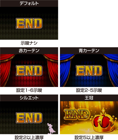 パチスロ クランキークレスト スペック 打ち方 リーチ目 設定