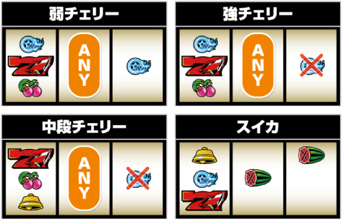 パチスロファイヤードリフト スロット 新台 天井 スペック 打ち