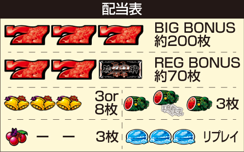S琉神30 スイカバージョン スロット 新台 天井 設定 解析