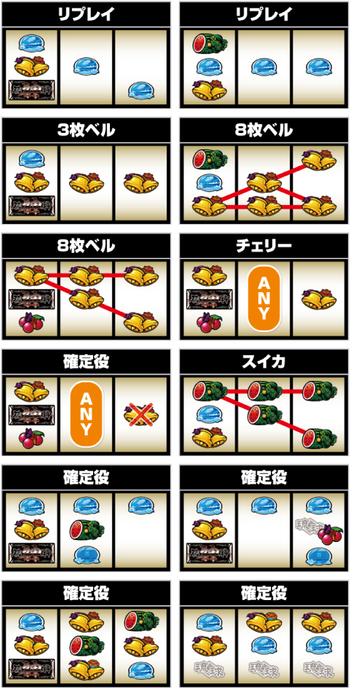 S琉神30 スイカバージョン スロット 新台 天井 設定 解析