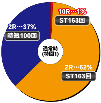 Pシン・エヴァンゲリオン Typeレイ パチンコ 新台 スペック 保留 演出