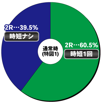 Pワンパンマン199ver._ヘソ内訳