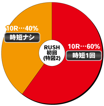 Pワンパンマン199ver._特図2_①