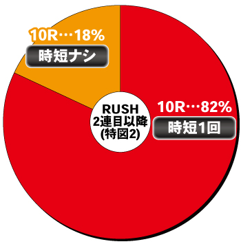 Pワンパンマン199ver._特図2_②