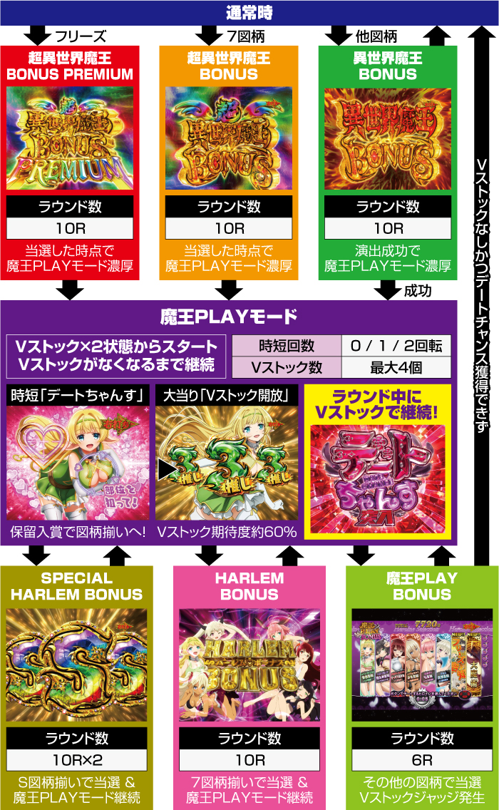 P異世界魔王と召喚少女の奴隷魔術 パチンコ 新台 スペック 演出
