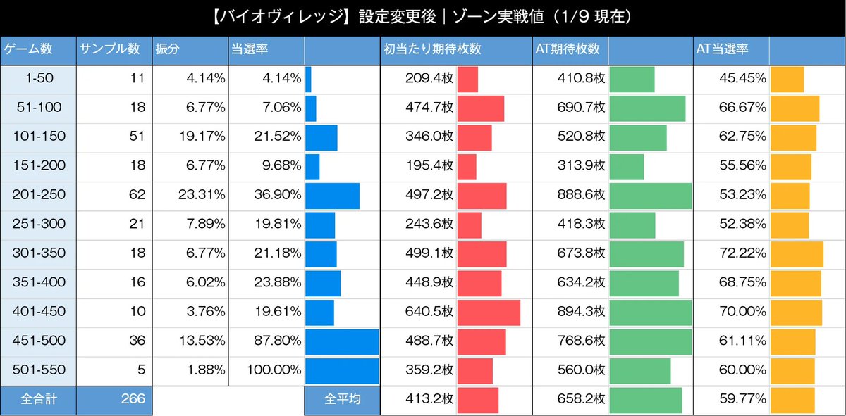 設定変更時のゾーン