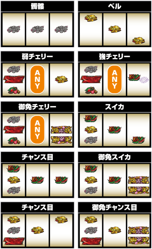 パチスロ花の慶次~佐渡攻めの章~_小役の停止形