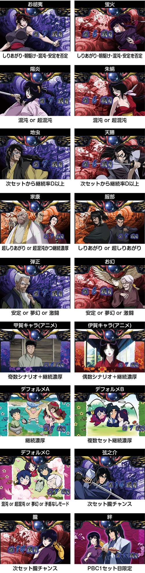 スマスロ バジリスク絆2 天膳 新台 天井 設定判別 やめどき 解析 スマスロ バジリスク絆2 天膳 新台 天井 設定判別 やめどき 解析