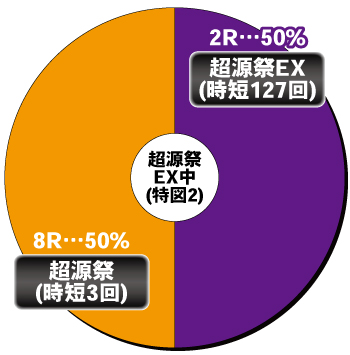 Pドラム花火の源さん_電チュー内訳②