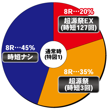 Pドラム花火の源さん_ヘソ内訳