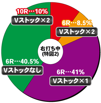 P異世界魔王と召喚少女の奴隷魔術_電チュー内訳