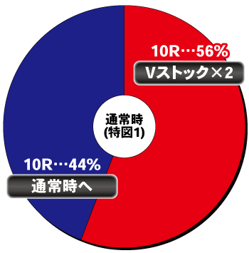 P異世界魔王と召喚少女の奴隷魔術_ヘソ内訳