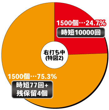 P弾球黙示録カイジ沼5_右打ち中内訳