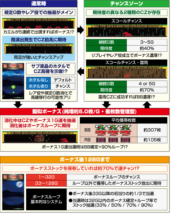 スマスロキングパルサー スロット 打ち方 やめどき 設定 解析 キンパル | ちょんぼりすた パチスロ解析