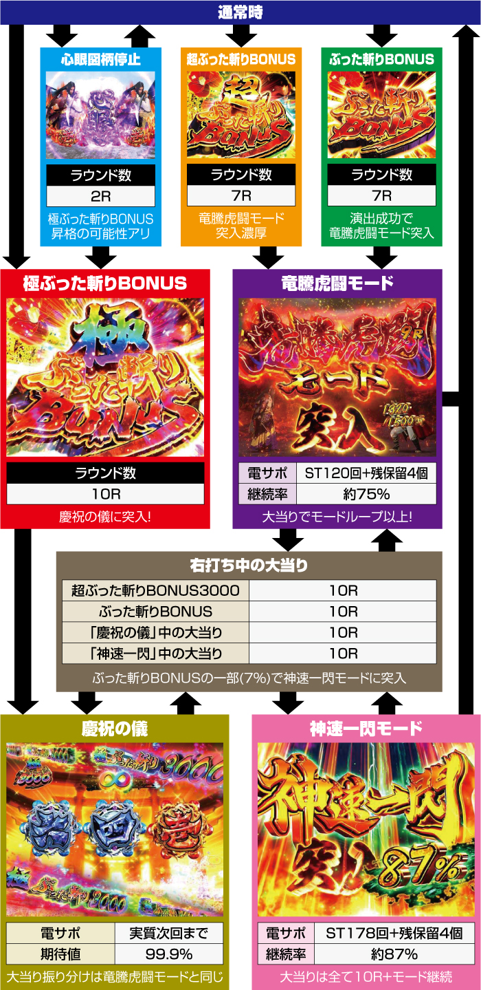 パチンコ CR座頭市物語ポスター 初代マシンにはまさかのあの人が実写で登場！ 多彩なモードを