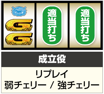 スマスロ GⅠ優駿倶楽部 黄金 スロット 新台 天井 設定判別 ゾーン 解析 評価 | ちょんぼりすた パチスロ解析