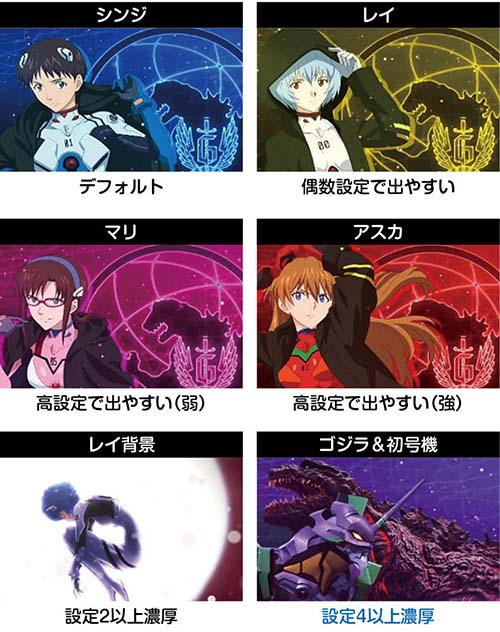 スマスロ ゴジラvsエヴァンゲリオン 天井 スペック 設定判別 スマスロ ゴジラvsエヴァンゲリオン 天井 スペック 設定判別