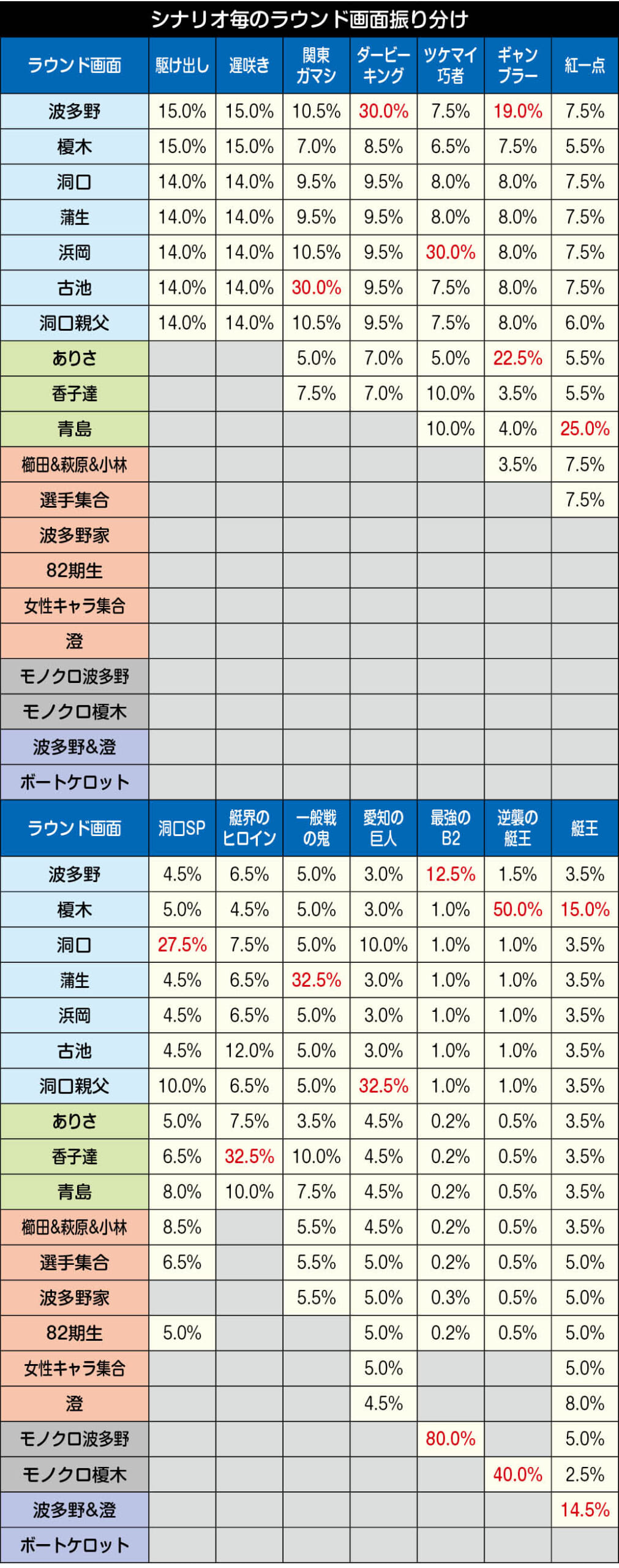 シナリオ別のラウンド画面