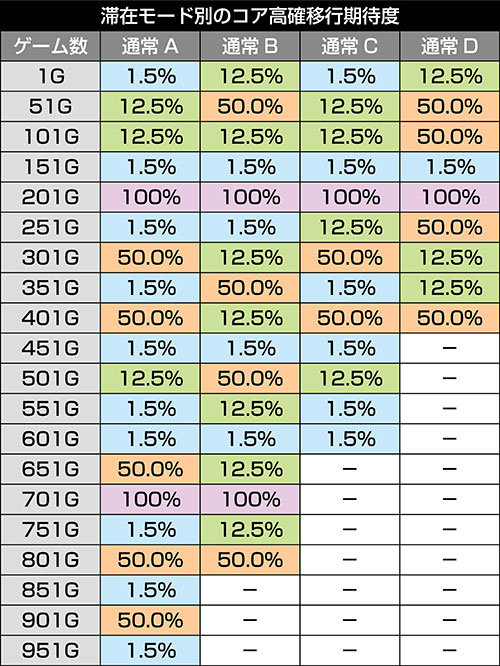 スマスロ ストライクウィッチーズ2 新台 スペック 天井 設定 やめどき