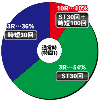 Pエヴァンゲリオン15 未来への咆哮Y129ver_ヘソ内訳