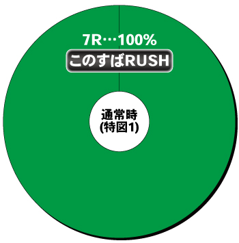 Pこの素晴らしい世界に祝福を_ヘソ内訳