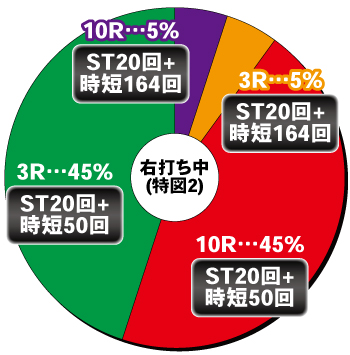 Pルパン三世 THE FIRST 99ver._電チュー内訳