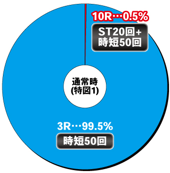 Pルパン三世 THE FIRST 99ver._ヘソ内訳