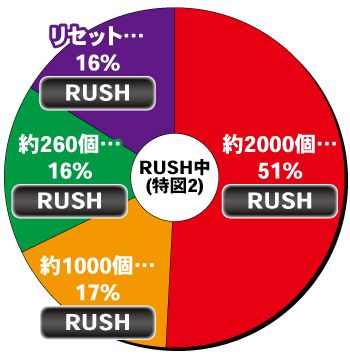 Pサラリーマン金太郎 159をなめんじゃねぇver._電チュー内訳