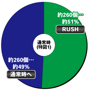 Pサラリーマン金太郎 159をなめんじゃねぇver._ヘソ内訳