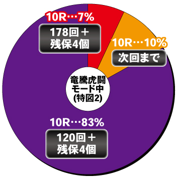 P真・座頭市物語_電チュー内訳①