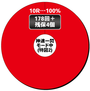 P真・座頭市物語_電チュー内訳②