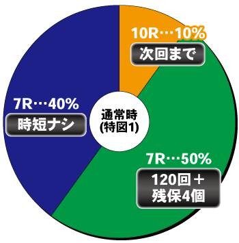 P真・座頭市物語_ヘソ内訳