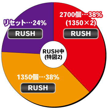 PストリートファイターⅤ K.O.RUSH LIGHT EDITION_電チュー内訳