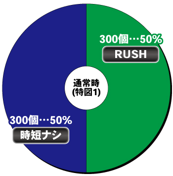 PストリートファイターⅤ K.O.RUSH LIGHT EDITION_ヘソ内訳