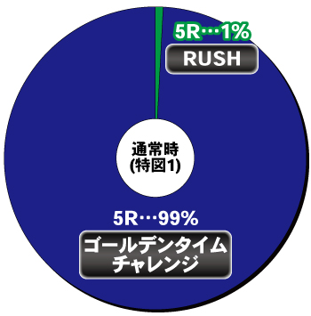 PAダンベル何キロ持てる? Light ver.(甘デジ) パチンコ 新台 スペック 演出 | ちょんぼりすた パチスロ解析