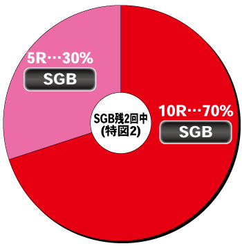 PAダンベル何キロ持てる? Light ver.(甘デジ) パチンコ 新台 スペック 演出 | ちょんぼりすた パチスロ解析